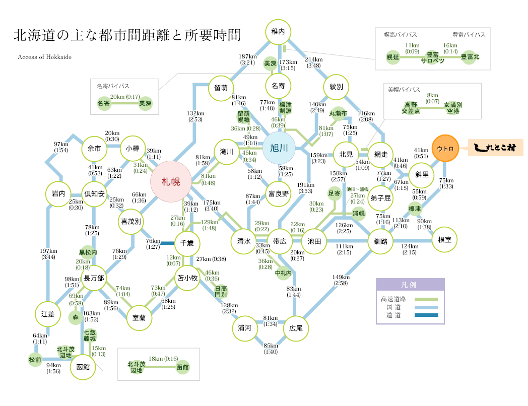 北海道の主な都市間距離と所要時間