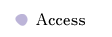 Access