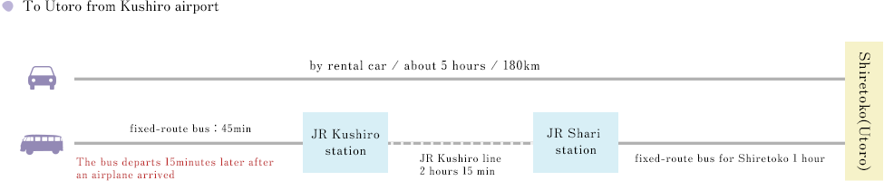 To Utoro from Kushiro airport